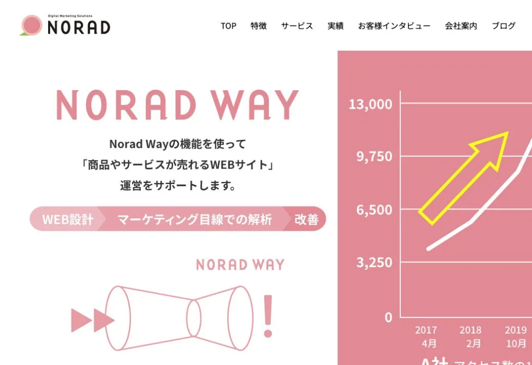 株式会社ノーラッドの公式サイトのファーストビュー