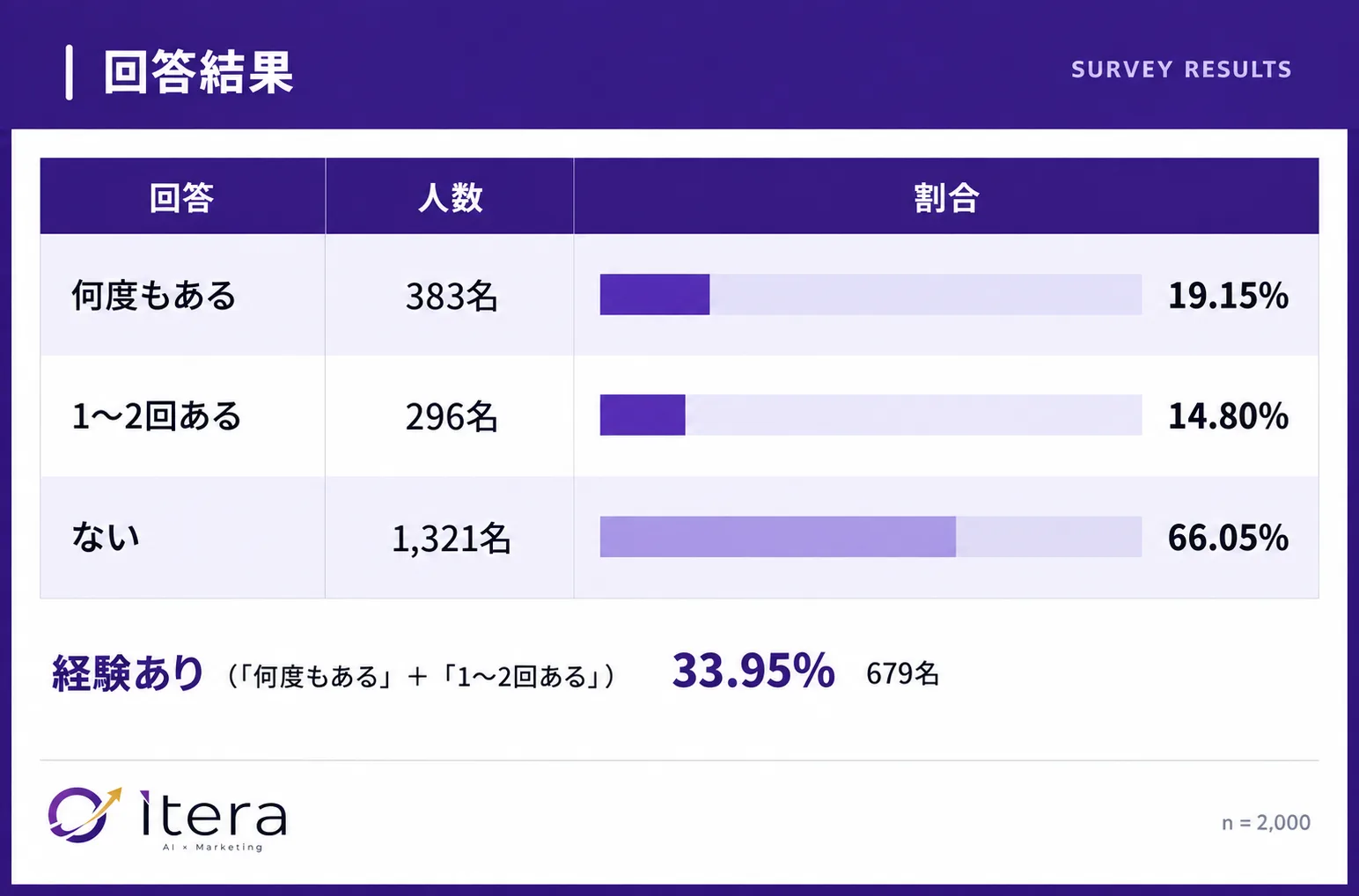 回答結果