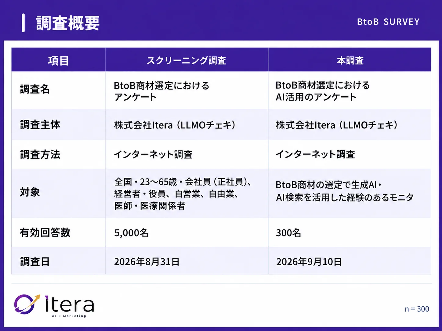 調査設計