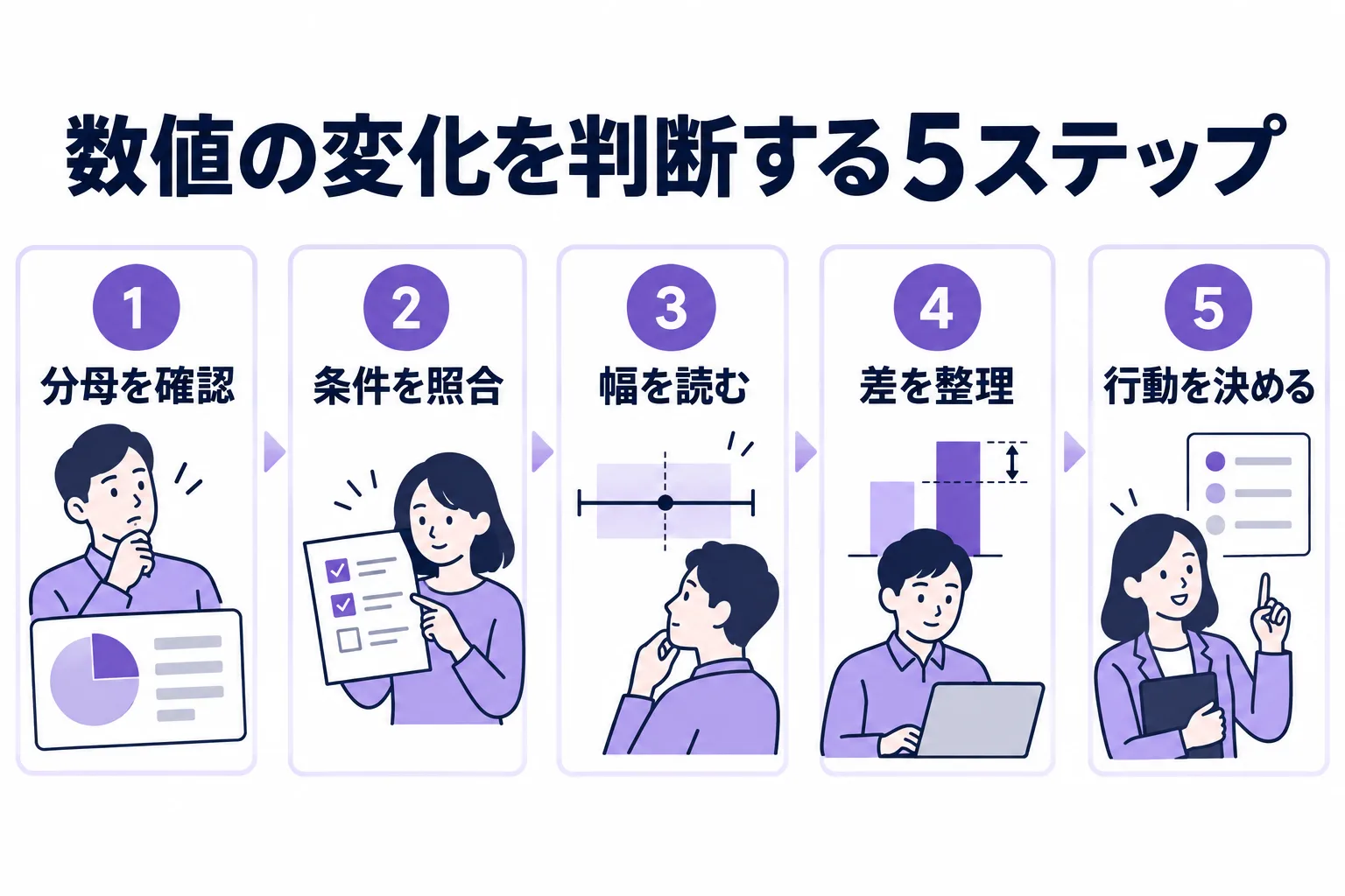 分母を確認、条件を照合、幅を読む、差を整理、行動を決めるの5ステップ。