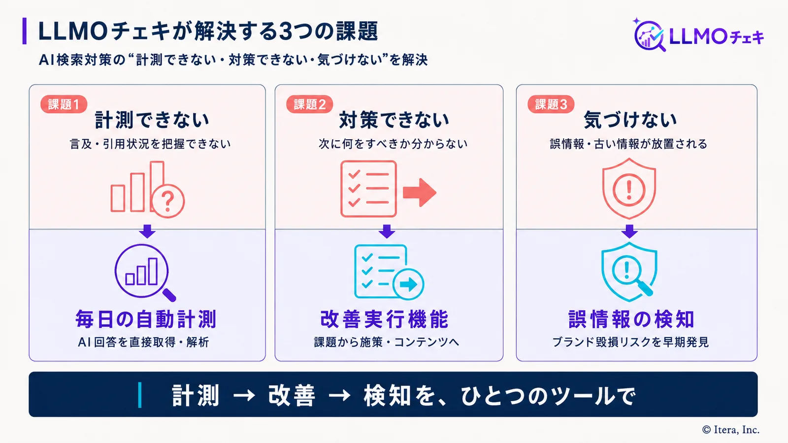 LLMOチェキが解決する3つの課題