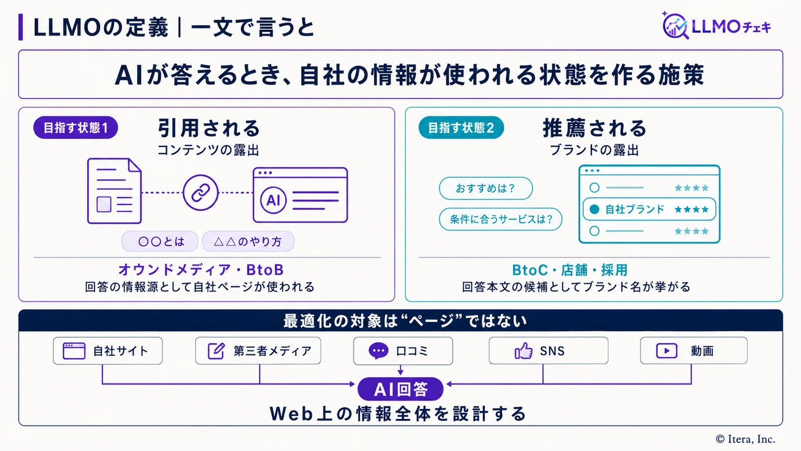 LLMOの定義|一文で言うと