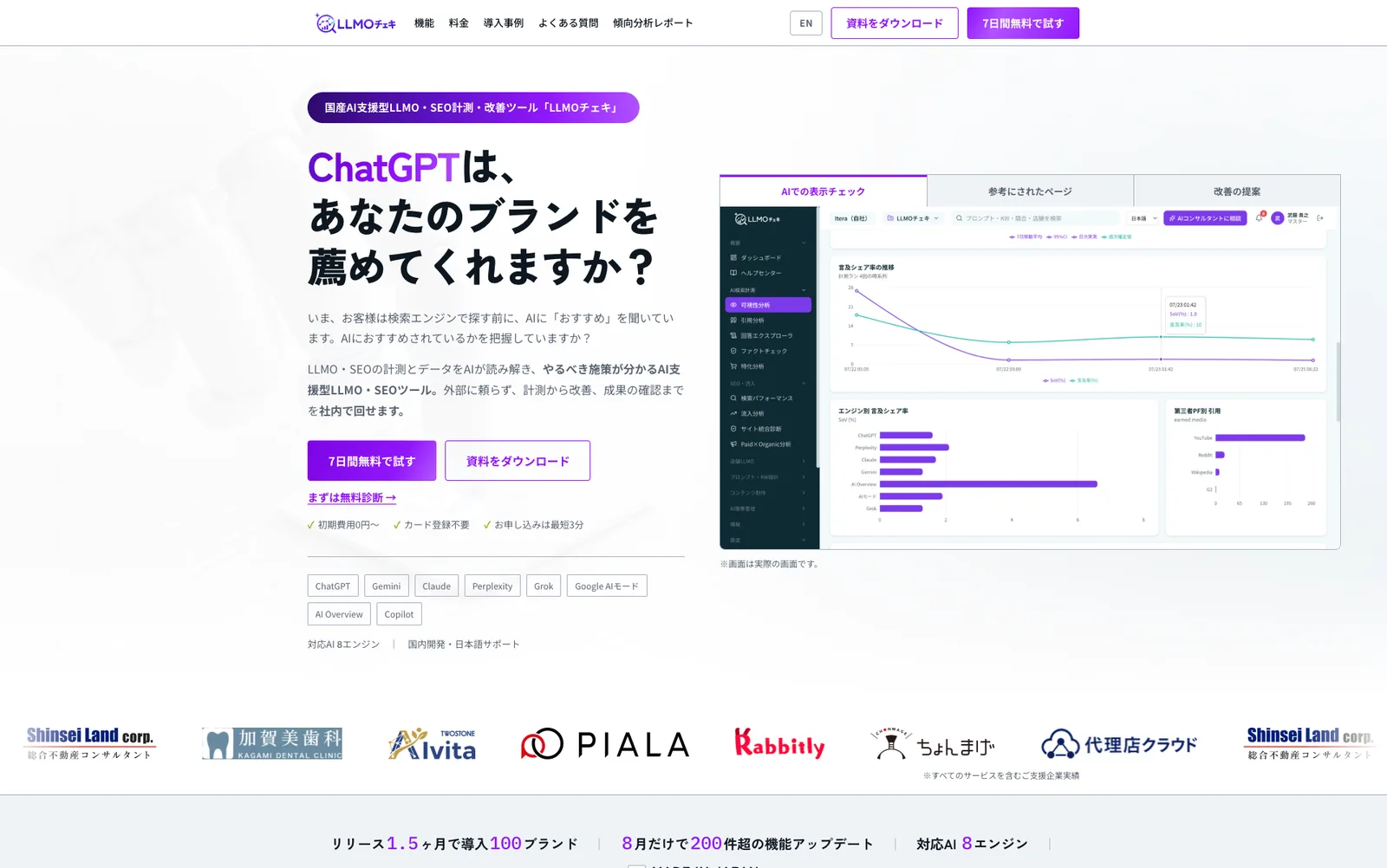 LLMOチェキ(株式会社Itera・当社提供)
