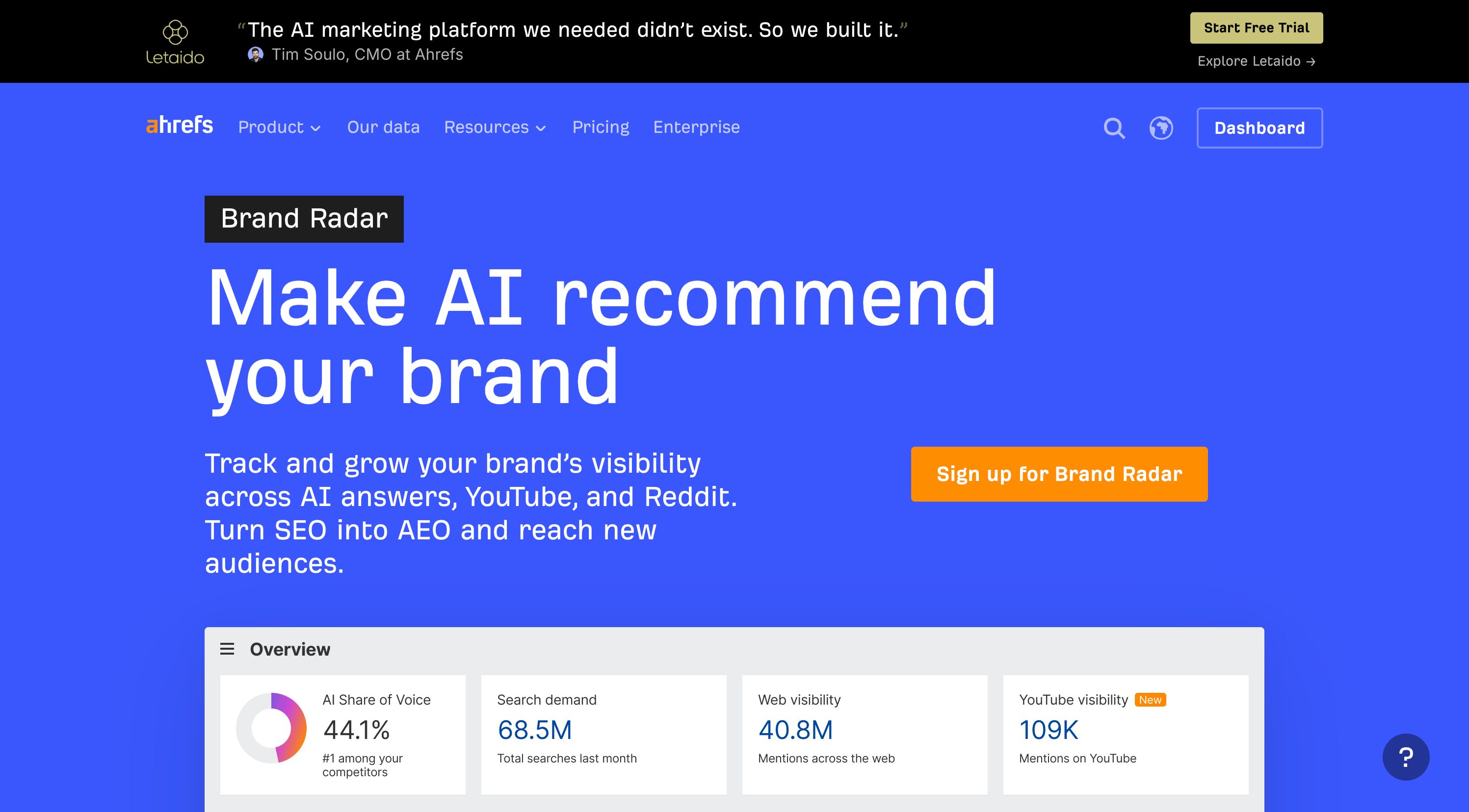 Ahrefs Brand Radar