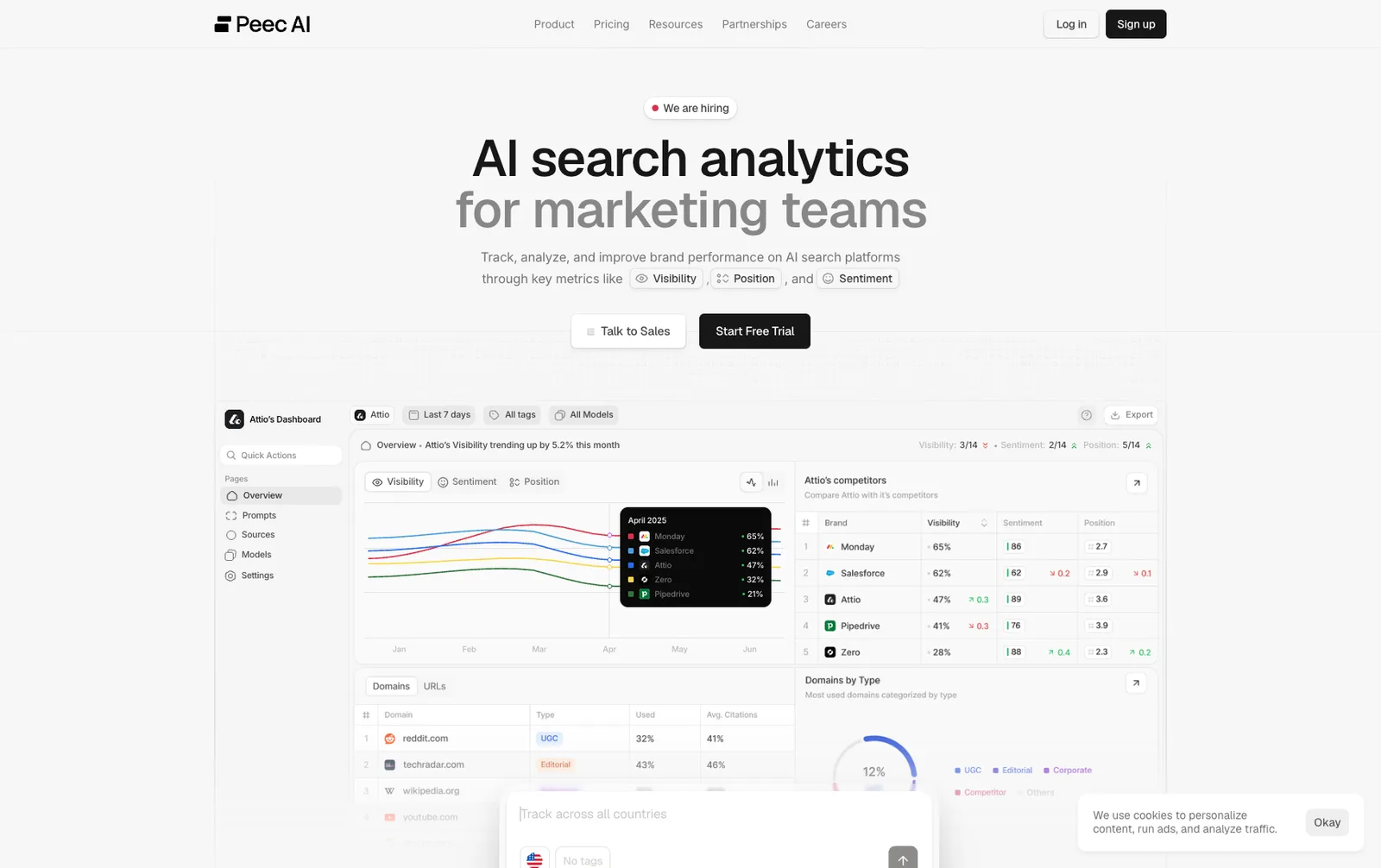 Peec AI