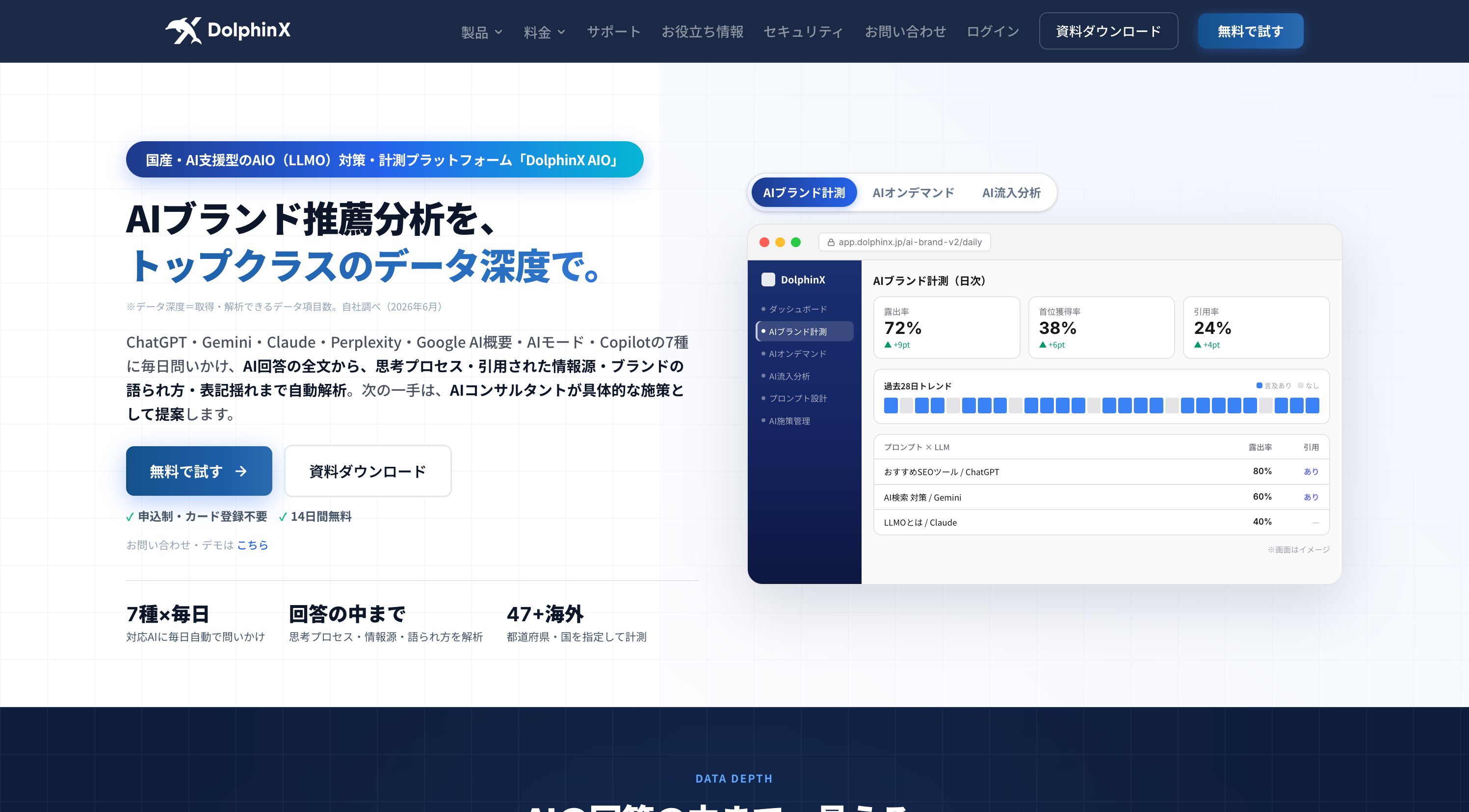 DolphinX AIO(株式会社メディアリーチ)|日次計測とAIコンサルタントチャット