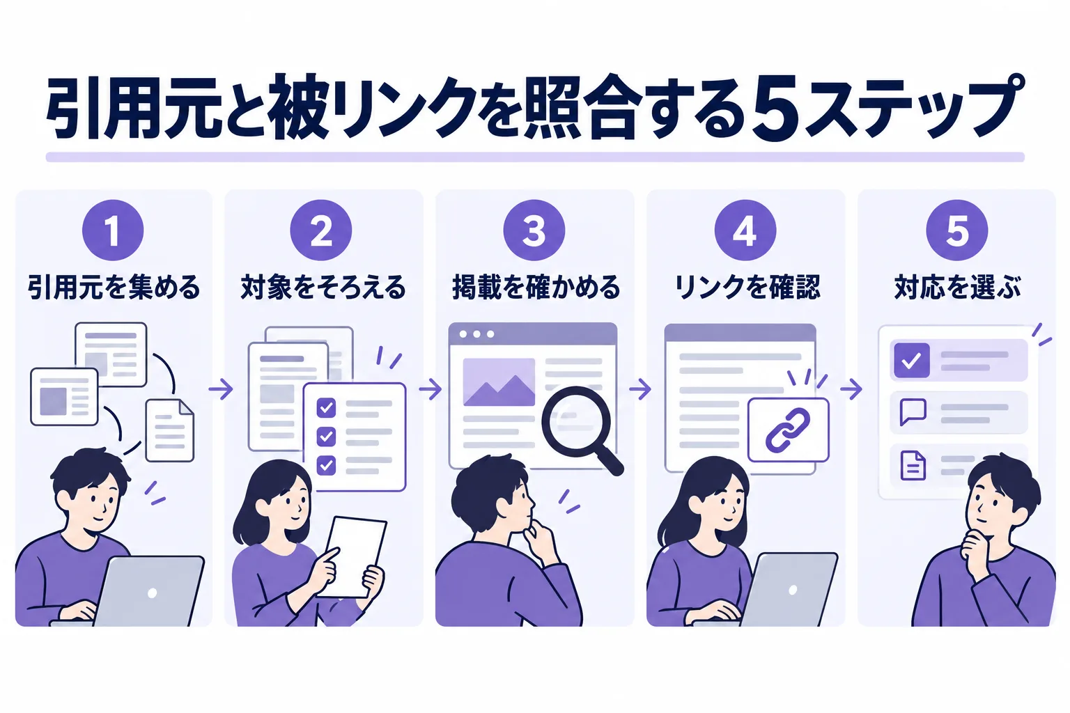 引用元を集める、対象をそろえる、掲載を確かめる、リンクを確認、対応を選ぶの5ステップ。