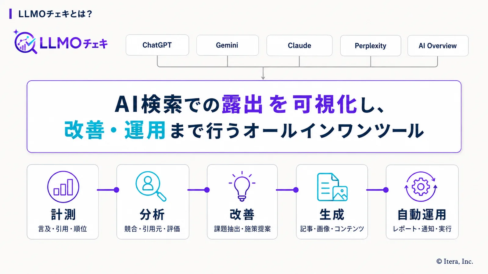 LLMOチェキとは｜一言でいうと何のツールか
