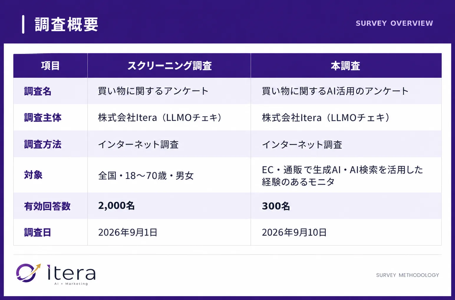 1-1. 調査設計